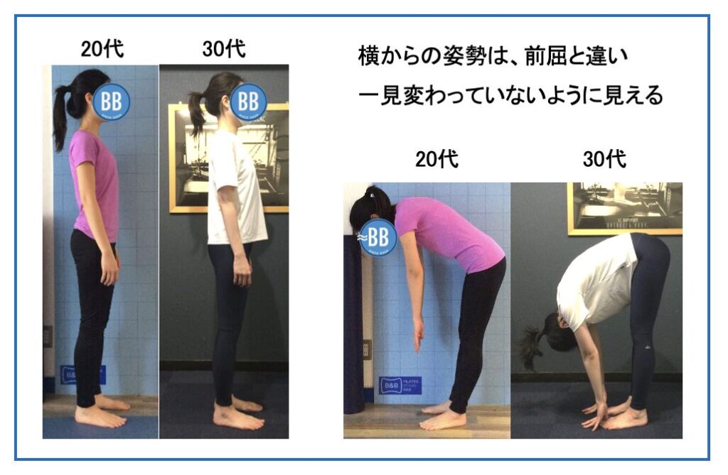 ピラティススタジオBB 田町の会員様の、ピラティスを10年以上実践した、右からの立位姿勢と左からの前屈姿勢を比較した写真。