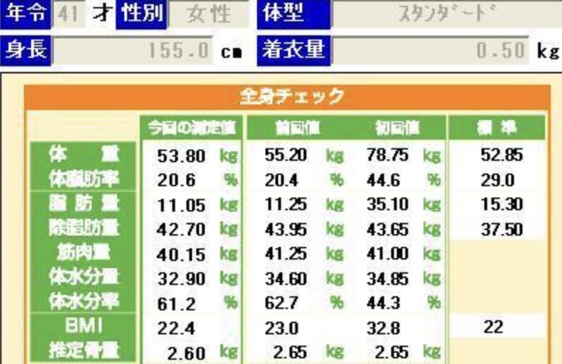 【ピラティススタジオBB 錦糸町】5か月で−25kg達成！40代女性 O様の成功事例