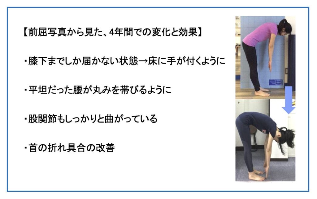 ピラティススタジオBB 田町の会員様が、4年間のピラティス実践で床に手が届くようになった比較写真