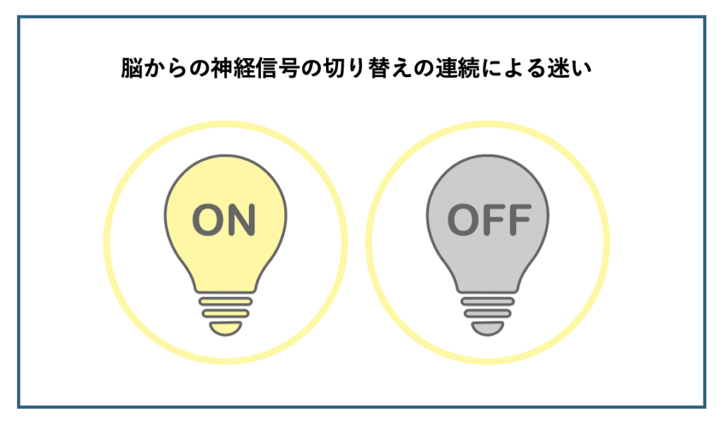 「脳からの神経信号の切り替えの連続による迷い」の現象を、スイッチのON・OFFで例えて解説した画像