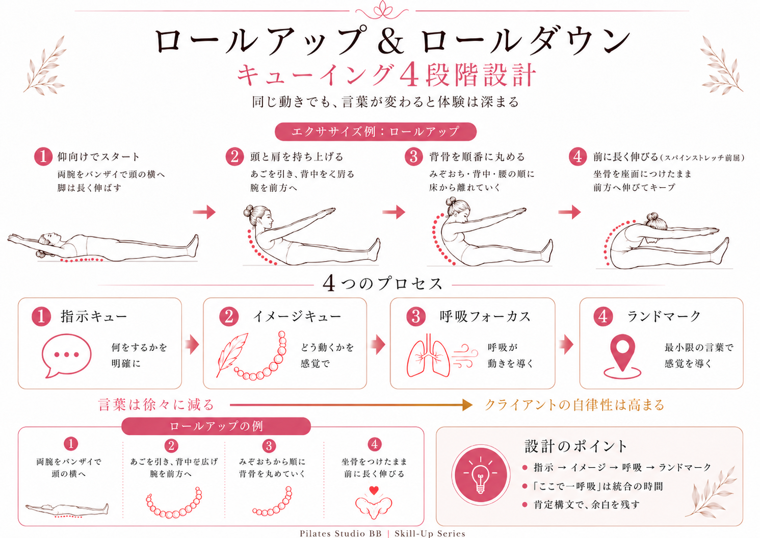 【台本付き】ロールアップ＆ロールダウンのキューイング方法｜4段階設計で導く指導法